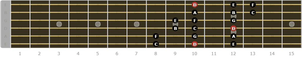 The Dorian Mode for Guitarists - Seventh Pattern