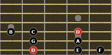 The Dorian Mode for Guitarists - Root on the 6th String