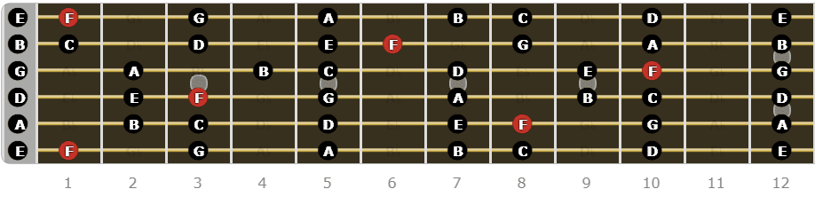 The Lydian Mode for Guitarists - Fretboard Diagrams