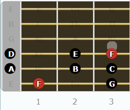 The Lydian Mode for Guitarists - Root on the 6th String