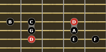 The Dorian Mode for Guitarists - Root on the 5th String