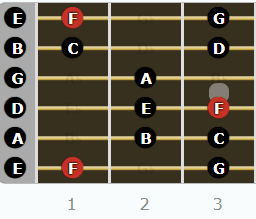 The Lydian Mode for Guitarists - F Lydian 2 Octave Pattern #1