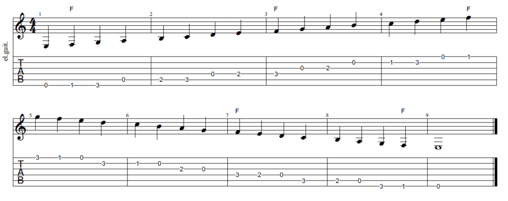 The Lydian Mode for Guitarists - Tab