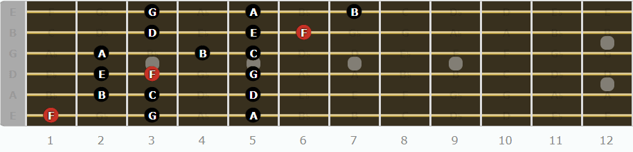 The Lydian Mode for Guitarists - First Pattern