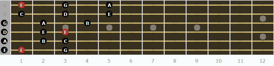 The Lydian Mode for Guitarists - Seventh Pattern