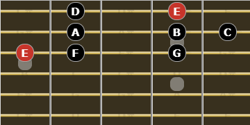 The Phrygian Mode for Guitarists - Root on the 3rd String