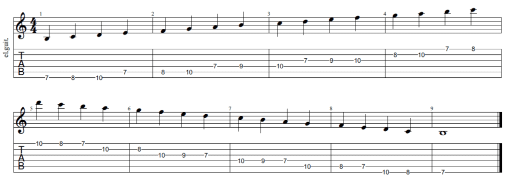 The Phrygian Mode for Guitarists - Tab