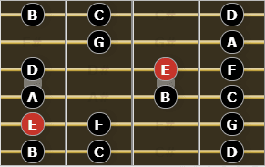 The Phrygian Mode for Guitarists - E Phrygian 2 Octave Pattern #2