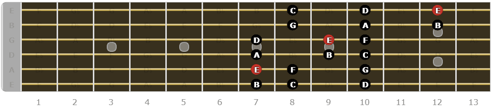 The Phrygian Mode for Guitarists - Fifth Pattern