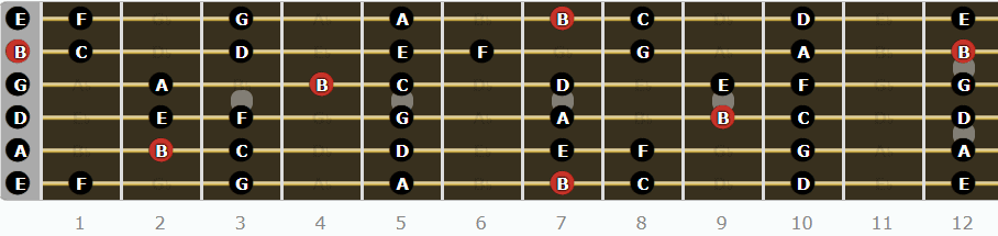 The Locrian Mode for Guitarists - Fretboard Diagram