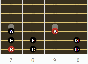 The Locrian Mode for Guitarists - Root on 6th String (7th Fret)