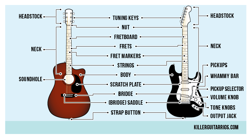 guitar_parts