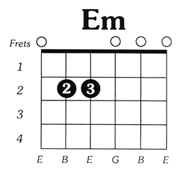 Easy Guitar Chords For Beginners - Em
