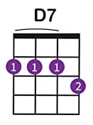 Ukulele Chords For Beginner - D7