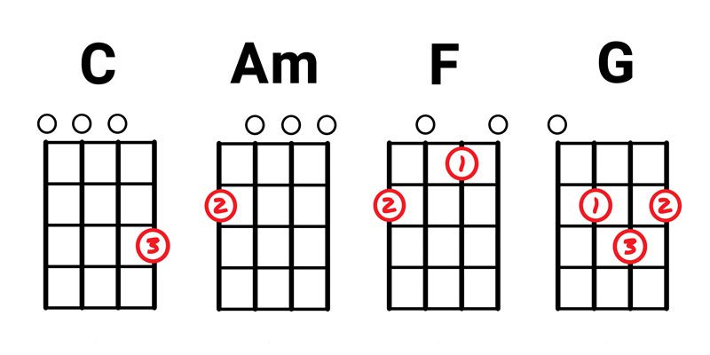 Ukulele Chords For Beginner - diagrams